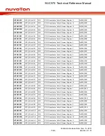 Предварительный просмотр 1049 страницы Nuvoton NUC970 series Technical Reference Manual