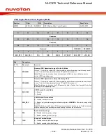 Предварительный просмотр 1052 страницы Nuvoton NUC970 series Technical Reference Manual