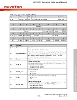 Предварительный просмотр 1056 страницы Nuvoton NUC970 series Technical Reference Manual