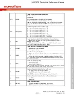 Предварительный просмотр 1057 страницы Nuvoton NUC970 series Technical Reference Manual