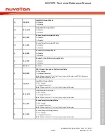 Предварительный просмотр 1067 страницы Nuvoton NUC970 series Technical Reference Manual