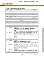 Предварительный просмотр 1073 страницы Nuvoton NUC970 series Technical Reference Manual