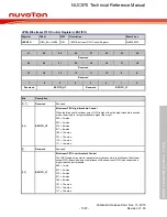 Предварительный просмотр 1097 страницы Nuvoton NUC970 series Technical Reference Manual