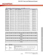 Предварительный просмотр 1099 страницы Nuvoton NUC970 series Technical Reference Manual