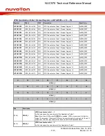 Предварительный просмотр 1101 страницы Nuvoton NUC970 series Technical Reference Manual