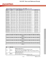 Предварительный просмотр 1103 страницы Nuvoton NUC970 series Technical Reference Manual