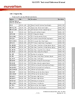 Предварительный просмотр 1110 страницы Nuvoton NUC970 series Technical Reference Manual