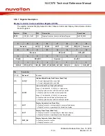 Предварительный просмотр 1112 страницы Nuvoton NUC970 series Technical Reference Manual