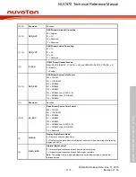 Предварительный просмотр 1113 страницы Nuvoton NUC970 series Technical Reference Manual