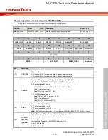 Предварительный просмотр 1115 страницы Nuvoton NUC970 series Technical Reference Manual