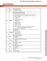 Предварительный просмотр 1116 страницы Nuvoton NUC970 series Technical Reference Manual