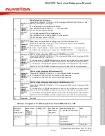 Предварительный просмотр 1119 страницы Nuvoton NUC970 series Technical Reference Manual