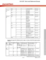 Предварительный просмотр 1120 страницы Nuvoton NUC970 series Technical Reference Manual