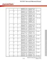 Предварительный просмотр 1121 страницы Nuvoton NUC970 series Technical Reference Manual