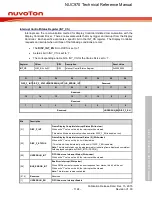 Предварительный просмотр 1124 страницы Nuvoton NUC970 series Technical Reference Manual