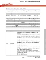 Предварительный просмотр 1129 страницы Nuvoton NUC970 series Technical Reference Manual