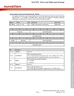 Предварительный просмотр 1136 страницы Nuvoton NUC970 series Technical Reference Manual