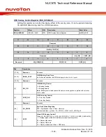 Предварительный просмотр 1145 страницы Nuvoton NUC970 series Technical Reference Manual