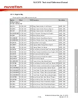 Предварительный просмотр 1166 страницы Nuvoton NUC970 series Technical Reference Manual