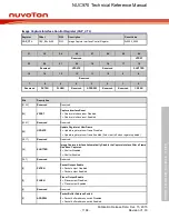 Предварительный просмотр 1168 страницы Nuvoton NUC970 series Technical Reference Manual