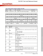 Предварительный просмотр 1170 страницы Nuvoton NUC970 series Technical Reference Manual