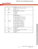 Предварительный просмотр 1171 страницы Nuvoton NUC970 series Technical Reference Manual