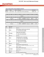 Предварительный просмотр 1172 страницы Nuvoton NUC970 series Technical Reference Manual