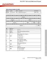 Предварительный просмотр 1175 страницы Nuvoton NUC970 series Technical Reference Manual