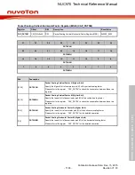 Предварительный просмотр 1183 страницы Nuvoton NUC970 series Technical Reference Manual