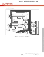 Предварительный просмотр 1199 страницы Nuvoton NUC970 series Technical Reference Manual