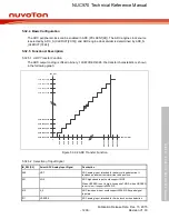 Предварительный просмотр 1200 страницы Nuvoton NUC970 series Technical Reference Manual