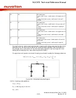 Предварительный просмотр 1201 страницы Nuvoton NUC970 series Technical Reference Manual