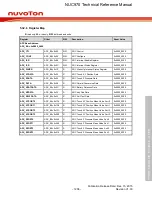 Предварительный просмотр 1206 страницы Nuvoton NUC970 series Technical Reference Manual