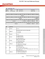 Предварительный просмотр 1208 страницы Nuvoton NUC970 series Technical Reference Manual