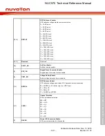 Предварительный просмотр 1211 страницы Nuvoton NUC970 series Technical Reference Manual