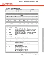 Предварительный просмотр 1214 страницы Nuvoton NUC970 series Technical Reference Manual