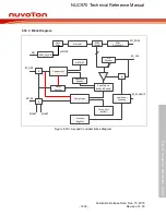 Предварительный просмотр 1232 страницы Nuvoton NUC970 series Technical Reference Manual