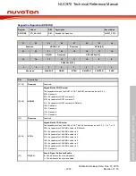 Предварительный просмотр 1237 страницы Nuvoton NUC970 series Technical Reference Manual