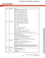 Предварительный просмотр 1238 страницы Nuvoton NUC970 series Technical Reference Manual