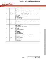 Предварительный просмотр 1242 страницы Nuvoton NUC970 series Technical Reference Manual