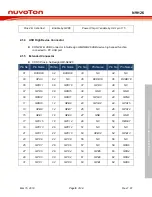 Предварительный просмотр 9 страницы Nuvoton NuDesign HMI-N9H26 User Manual