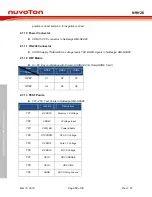 Предварительный просмотр 12 страницы Nuvoton NuDesign HMI-N9H26 User Manual