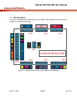 Предварительный просмотр 9 страницы Nuvoton NuEdu-SDK-NUC240 User Manual