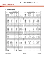 Предварительный просмотр 18 страницы Nuvoton NuEdu-SDK-NUC240 User Manual