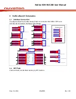 Предварительный просмотр 26 страницы Nuvoton NuEdu-SDK-NUC240 User Manual