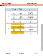 Предварительный просмотр 15 страницы Nuvoton NuMaker-HMI-M032K User Manual