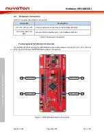 Предварительный просмотр 18 страницы Nuvoton NuMaker-HMI-M032K User Manual