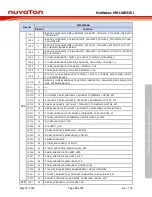 Предварительный просмотр 19 страницы Nuvoton NuMaker-HMI-M032K User Manual