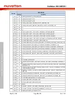 Предварительный просмотр 20 страницы Nuvoton NuMaker-HMI-M032K User Manual