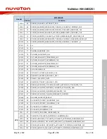 Предварительный просмотр 21 страницы Nuvoton NuMaker-HMI-M032K User Manual